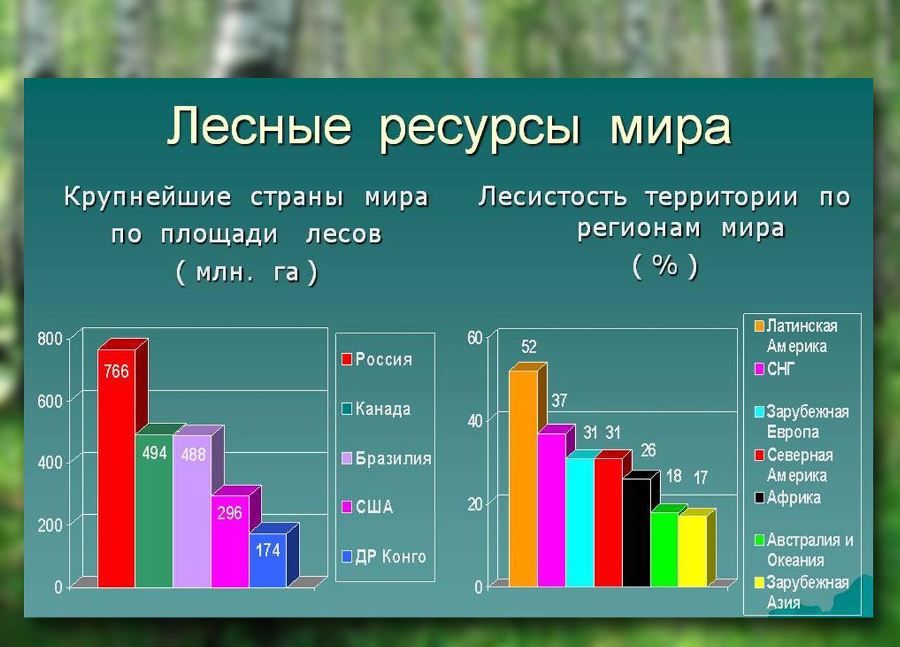 Диаграмма про деревья