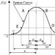 توزیع نرمال یک متغیر تصادفی و قانون سه سیگما