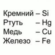 Символи на химичните елементи и принципите на тяхното обозначаване